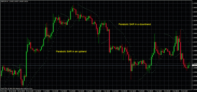 example_parabolic_sar
