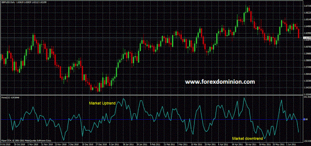 Force Index Indicator force-index-example