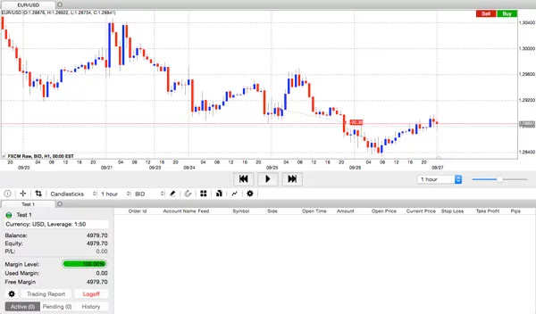 Forex backtesting guide for beginners forex-backtesting
