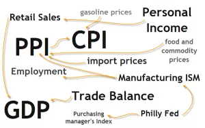 Forex fundamental analysis