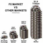 The major players in the Forex market