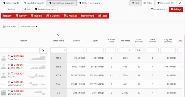ForexCopy - Copytrading System of Instaforex forexcopy-rating-instaforex