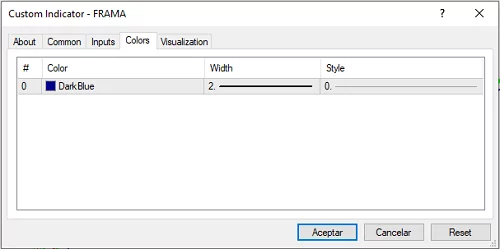 FRAMA indicator settings: