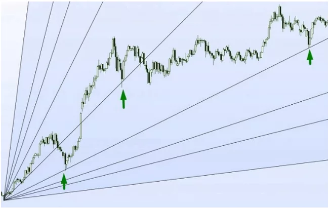 gann-angles-chart