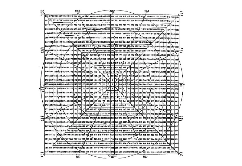 Gann Square of Nine