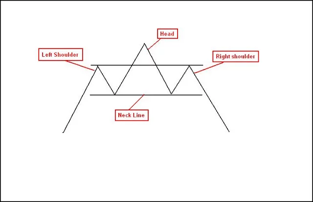 head-and-shoulders-price-pattern