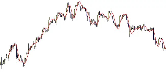 hull-moving-average-HMA