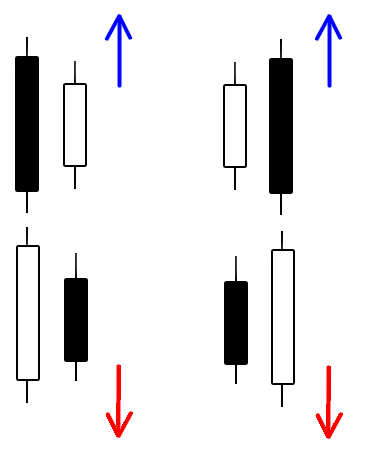 Trading Using the Simple but Effective Rule of 2 Candles inside-bar-example