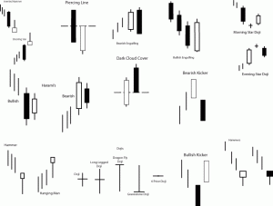 The Most Popular Candlestick Patterns japanese-candlestick-patterns
