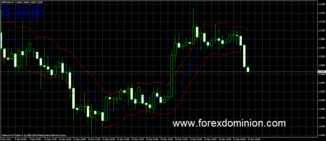 Keltner Channel Indicator for Metatrader keltner-channels-indicator-mt4