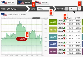 Ladder binary options trading