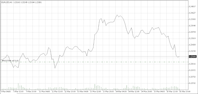 Line Forex Charts