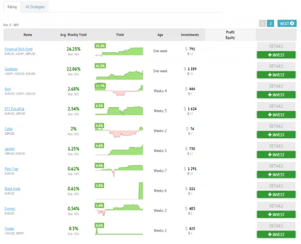 List of RoboForex RAMM accounts