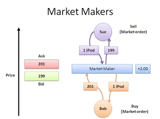 Market makers brokers
