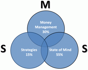 money-management-trading