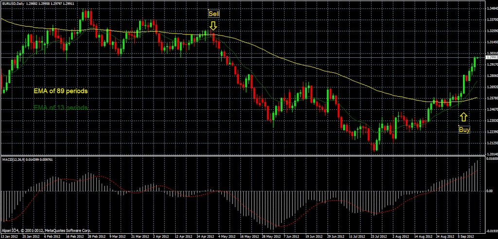 buy signal example of trading system
