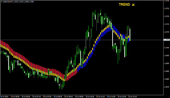 neutral trading signal