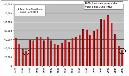 new-home-sales