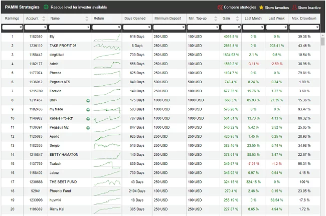 HF Markets (HotForex) PAMM Accounts pamm-accounts-hf