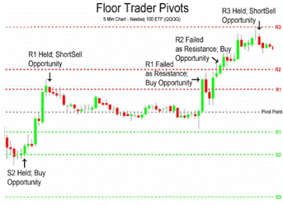 pivot-points-levels