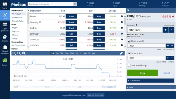 Plus500 Trading platform