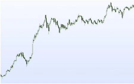 Forex price chart