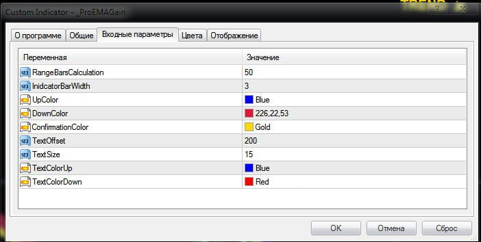 Configuration of the ProEMAGain indicator for MT4