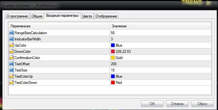 Configuration of the ProEMAGain indicator for MT4