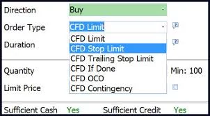 CFD trading