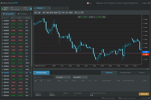 RoboForex broker offers an online trading platform