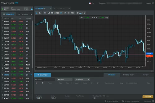 roboforex-webtrader-charts