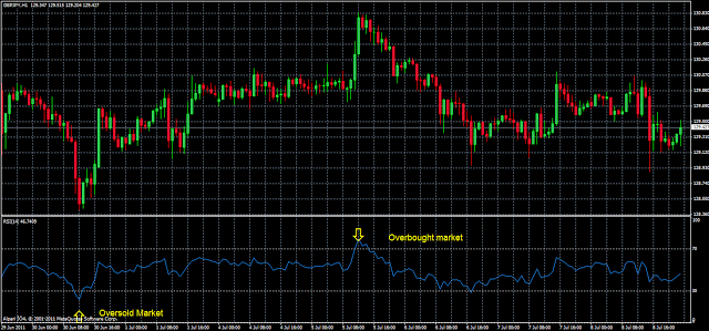 rsi-oversold-overbought-zones