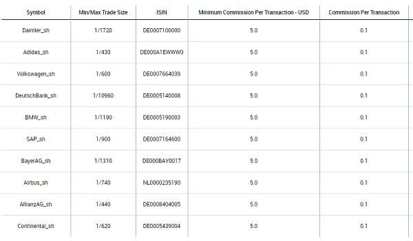 shares-account-xm