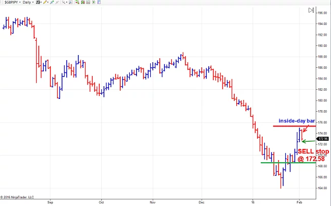Short squeeze signal