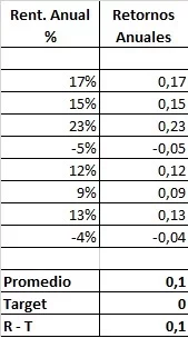 Sortino Ratio excel calculation