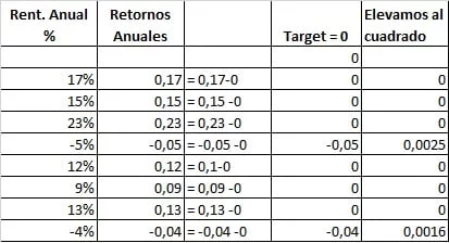 Sortino ratio