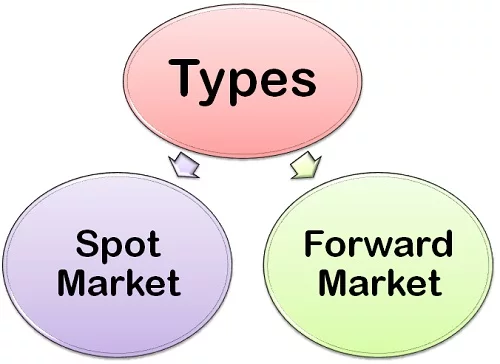 spot-market