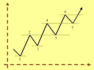 Supports become resistances and vice versa