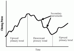 technical-analysis-forex