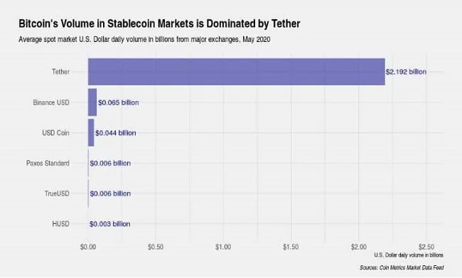 Theter trading data