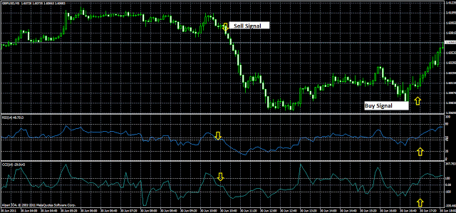 trading system examples