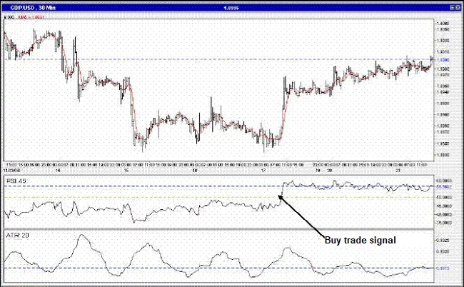 trading-system-atr-rsi