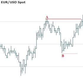 trading-system-drawdown