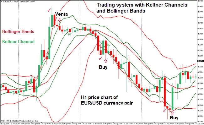 trading-system-keltner-bollinger