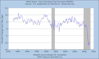 us-retail-sales-indicator