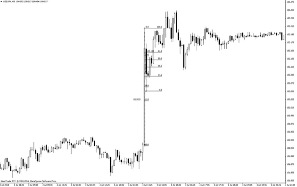 Trading The Non-Farm Payroll Report (NFP) usdjpy-m5