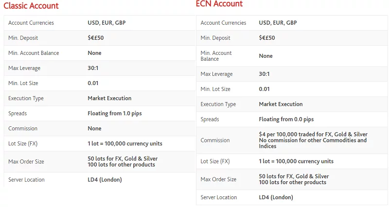 Z.Com Trade Trading accounts