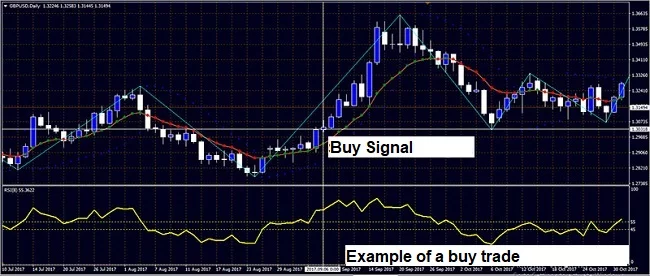 zigzag-system-buy-position