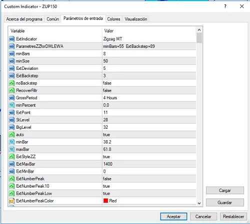 zup indicator parameters