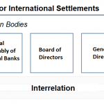 Bank International of Payments organization